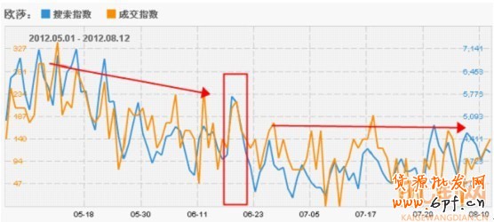 搞好活動(dòng)　提升品牌增流量