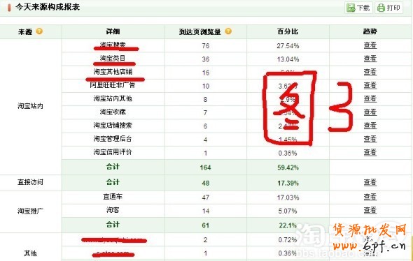 網店數據