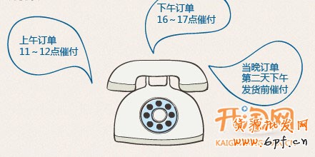 催付，不是打個電話這么簡單