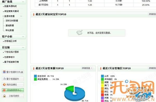 量子恒道店鋪經(jīng)
