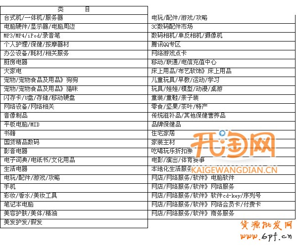 淘寶保證金