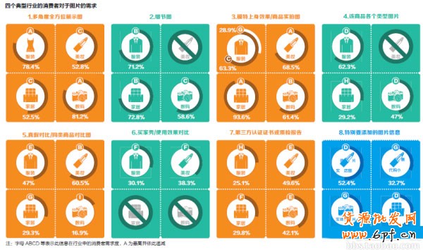 網(wǎng)店如何應(yīng)對(duì)買家對(duì)圖片信息的需求