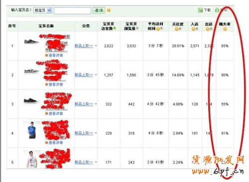  如何選取爆款和輕松引爆店內(nèi)爆款 5
