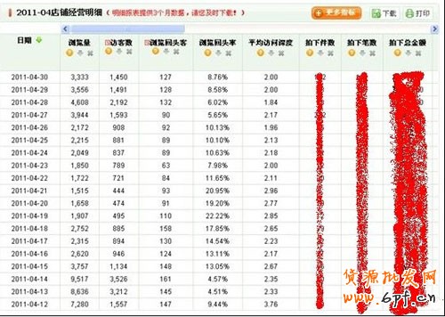  如何選取爆款和輕松引爆店內(nèi)爆款 7