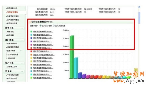  如何選取爆款和輕松引爆店內(nèi)爆款 4