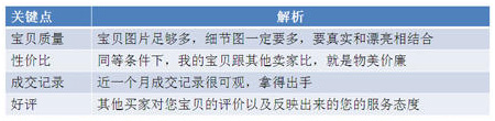 多種寶貝同時推廣 流量飆升6