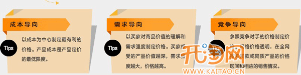 網(wǎng)店如何定價
