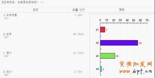 消費人群的工作