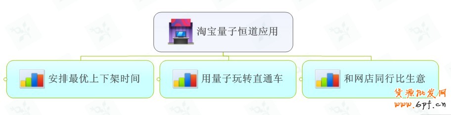 淘寶量子恒道應用