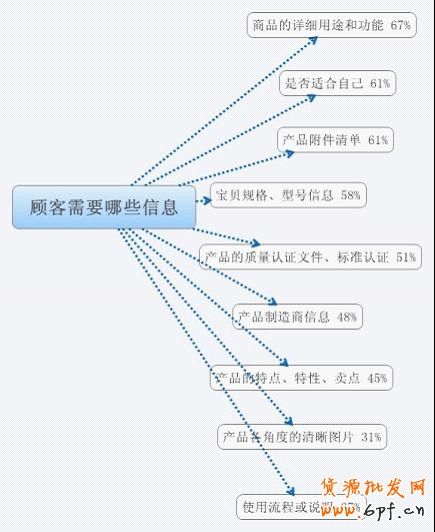 寶貝詳情頁設(shè)計