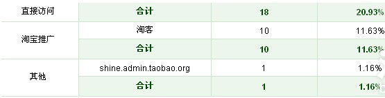賣家玩轉(zhuǎn)免費推廣 引爆流量 3