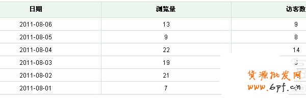 賣家玩轉(zhuǎn)免費推廣 引爆流量 1