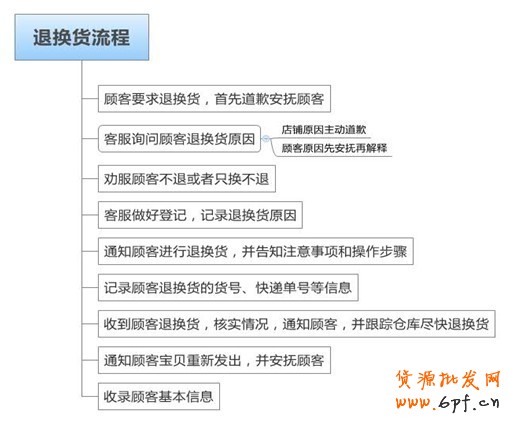 應(yīng)戰(zhàn)雙十一，售中售后客服細(xì)節(jié)取勝8