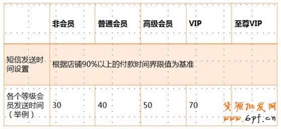 應(yīng)戰(zhàn)雙十一，售中售后客服細(xì)節(jié)取勝5
