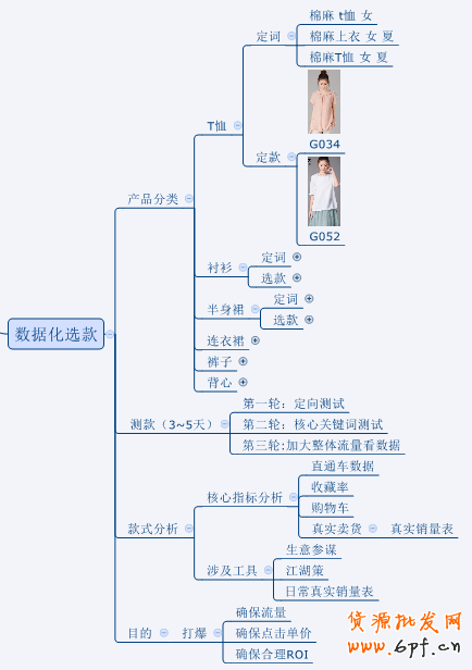 直通車