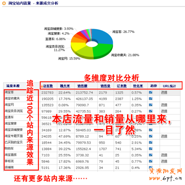 淘寶店推廣