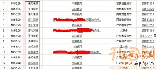 流量統計1
