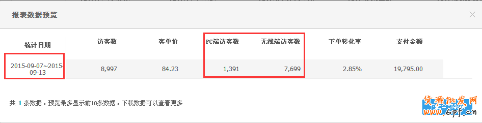 淘寶店鋪數據