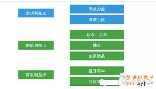 雙十一如何把握活動節奏？2