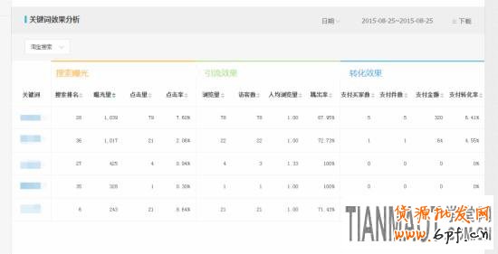 暴力破解隱形降權的方法 經驗高手教你破解店鋪被隱形降權的方法
