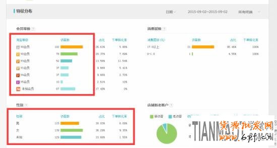 暴力破解隱形降權的方法 經驗高手教你破解店鋪被隱形降權的方法