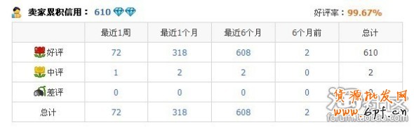 淘寶開店