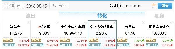 網(wǎng)店 流量來(lái)了如何轉(zhuǎn)化2