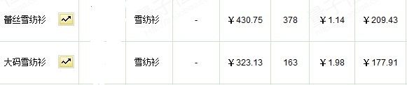 網(wǎng)店 流量來(lái)了如何轉(zhuǎn)化1