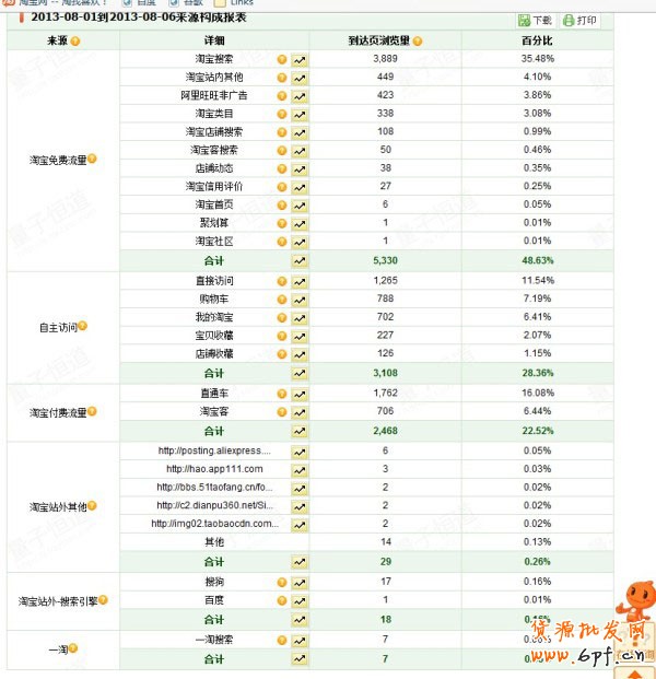 小掌柜教您如何做好“口碑”推廣5