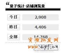 淘寶開店