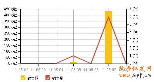 免費引爆流量 不賣商品也能賺錢