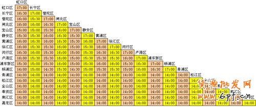 上海一天發貨