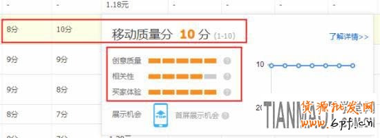 淘寶直通車(chē)改版后推廣的五個(gè)技巧