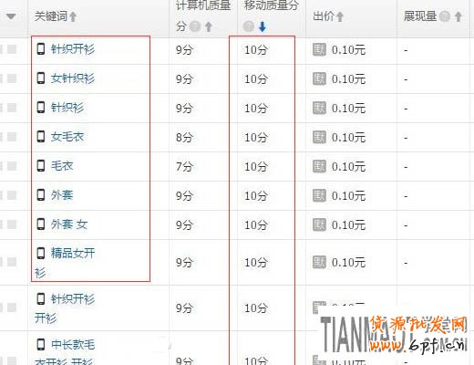 淘寶直通車(chē)改版后推廣的五個(gè)技巧