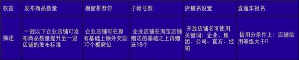 淘寶企業店鋪 