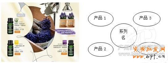 怎么裝修活動(dòng)頁面能提高銷量?