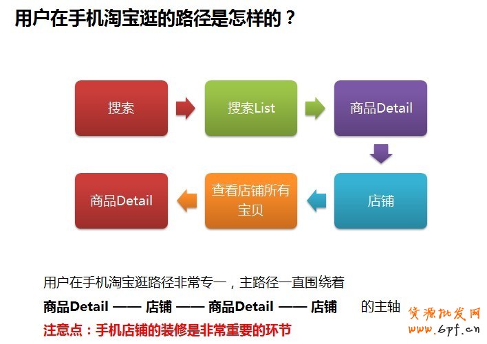 手機淘寶如何使用一陽指增加流量?
