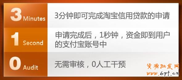 淘寶信用貸款申請(qǐng)流程與要求介紹!