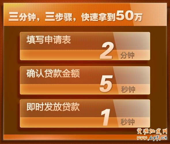 淘寶信用貸款申請(qǐng)流程與要求介紹!