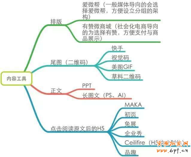 他的個人微信運(yùn)營筆記 4