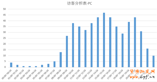 直通車數據