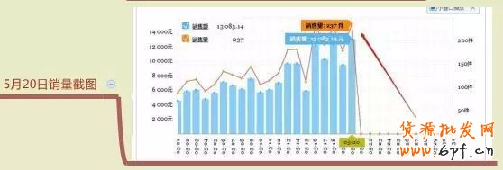 淘寶排名