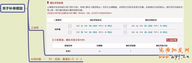 淘寶排名