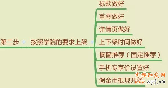 淘寶排名