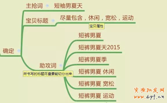 淘寶排名