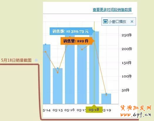 淘寶排名
