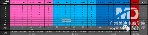 如何分析淘寶店鋪等級排名競爭