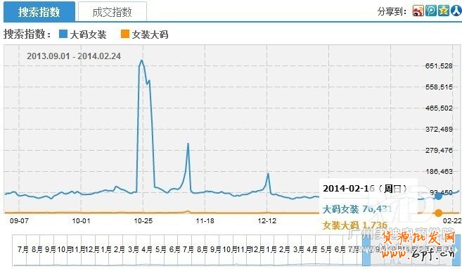 怎么優(yōu)化淘寶寶貝標題