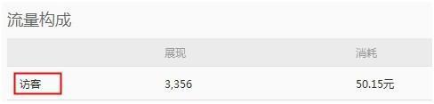 怎樣讓鉆展準確引流