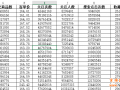 一張報表奮斗N晚？數(shù)據(jù)分析對它說“NO”